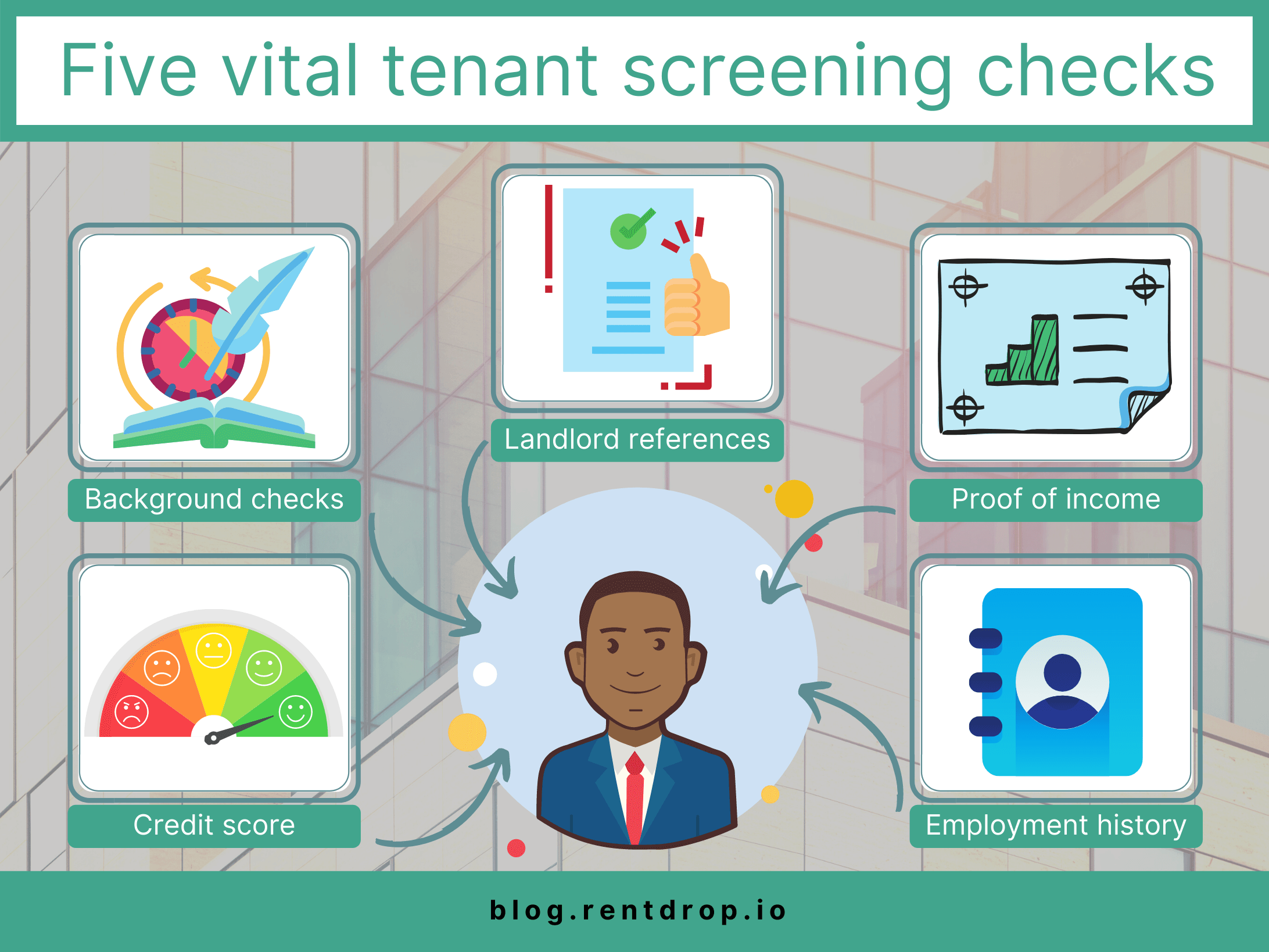 rentdrop tenant screening infographic