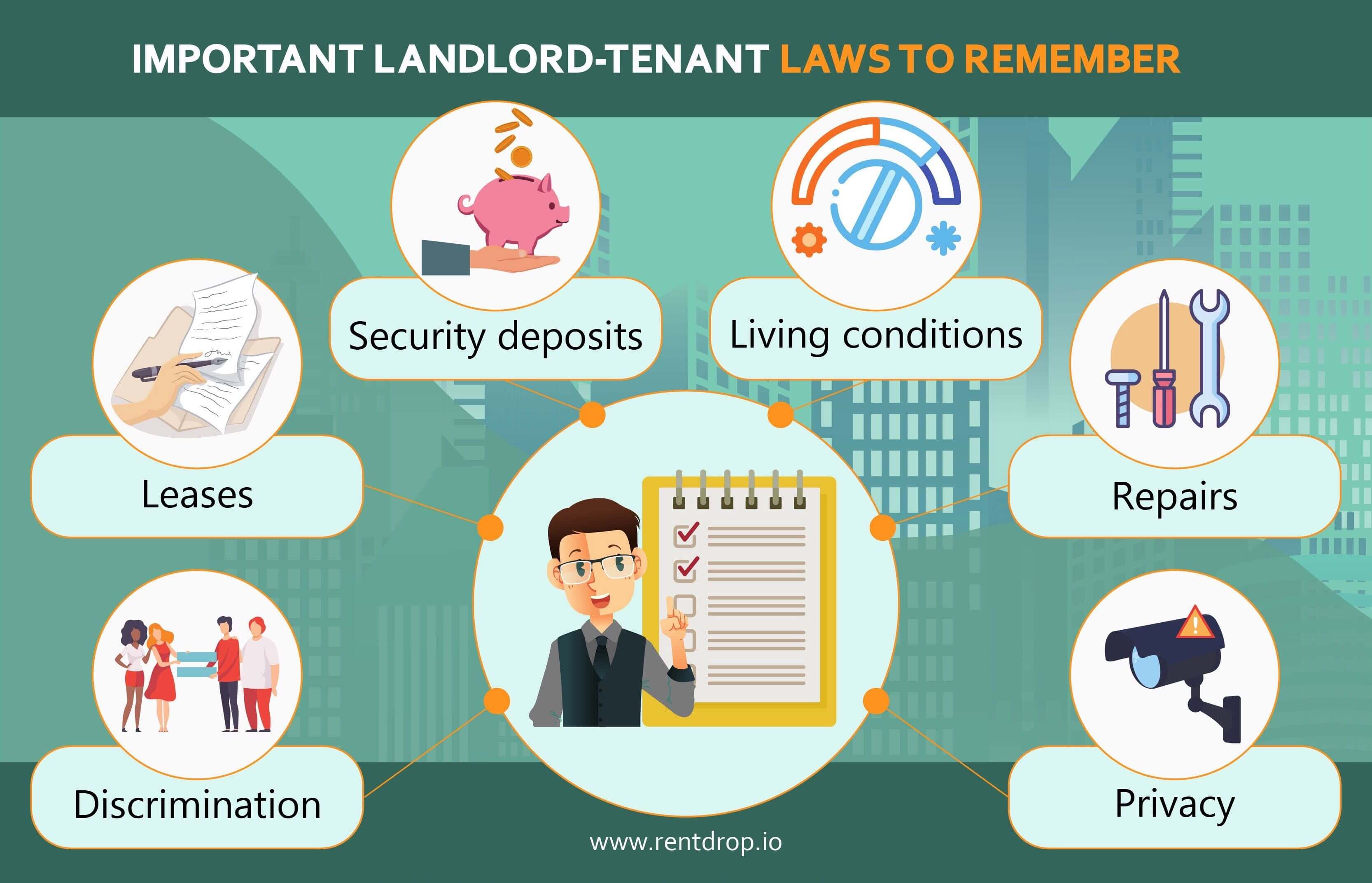 rentdrop landlord-tenant law