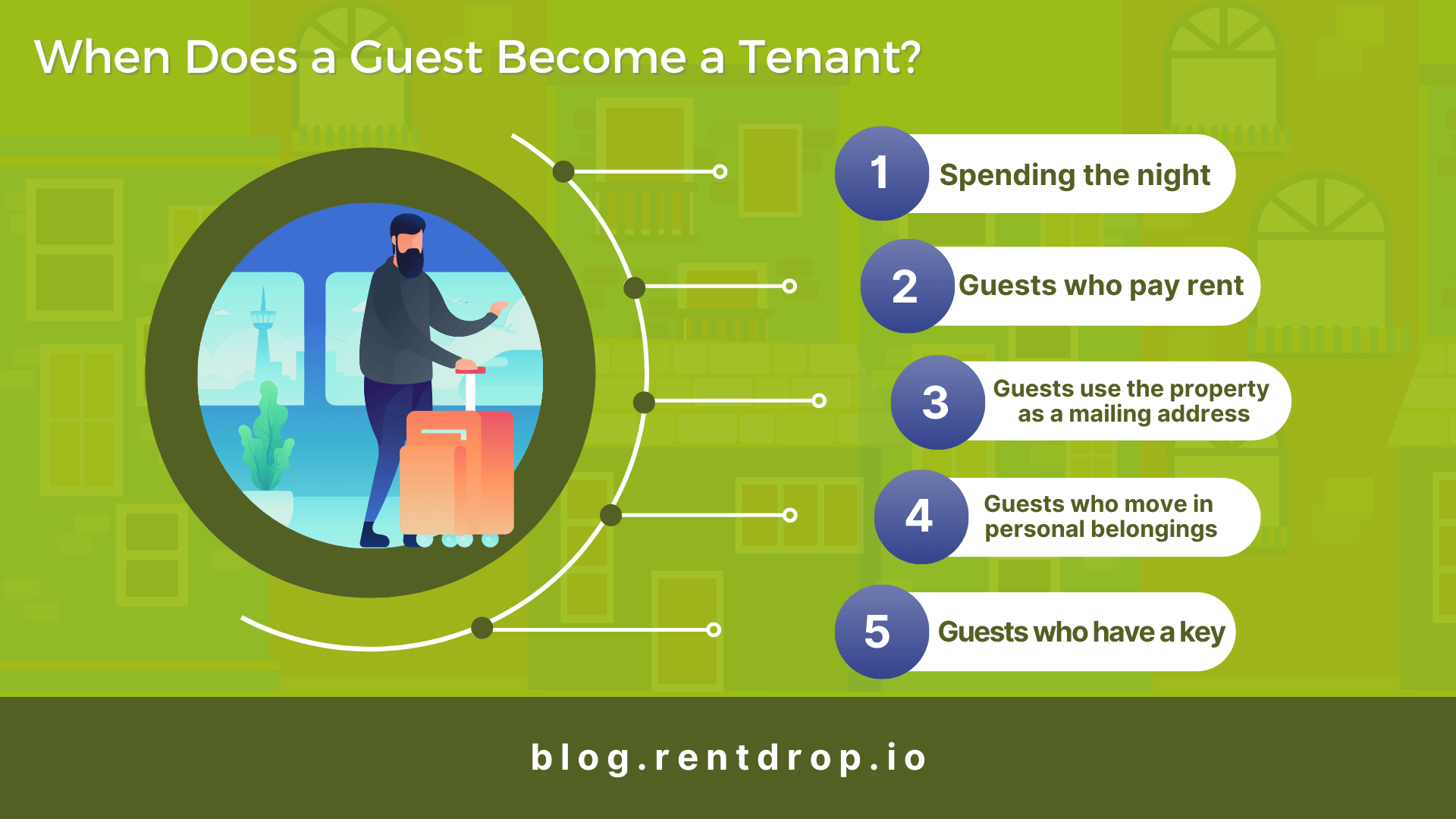 Guest Become A Tenant | RentDrop content