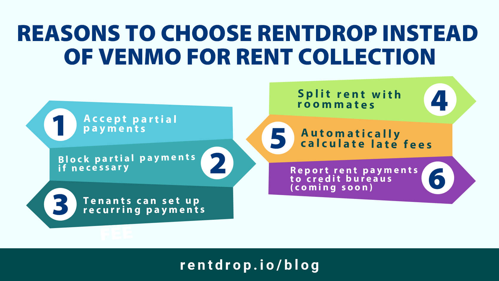 Schedule My Rent Payment asset rentdrop