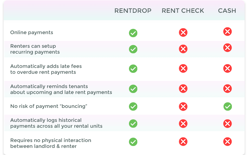 check-cash-rentdrop-comparison