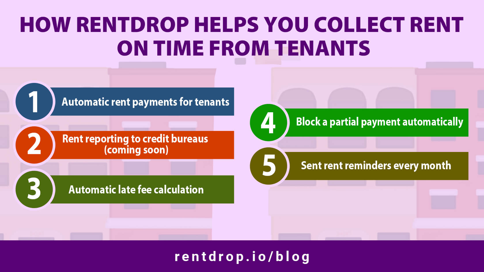 rent payment tools paypal rentdrop