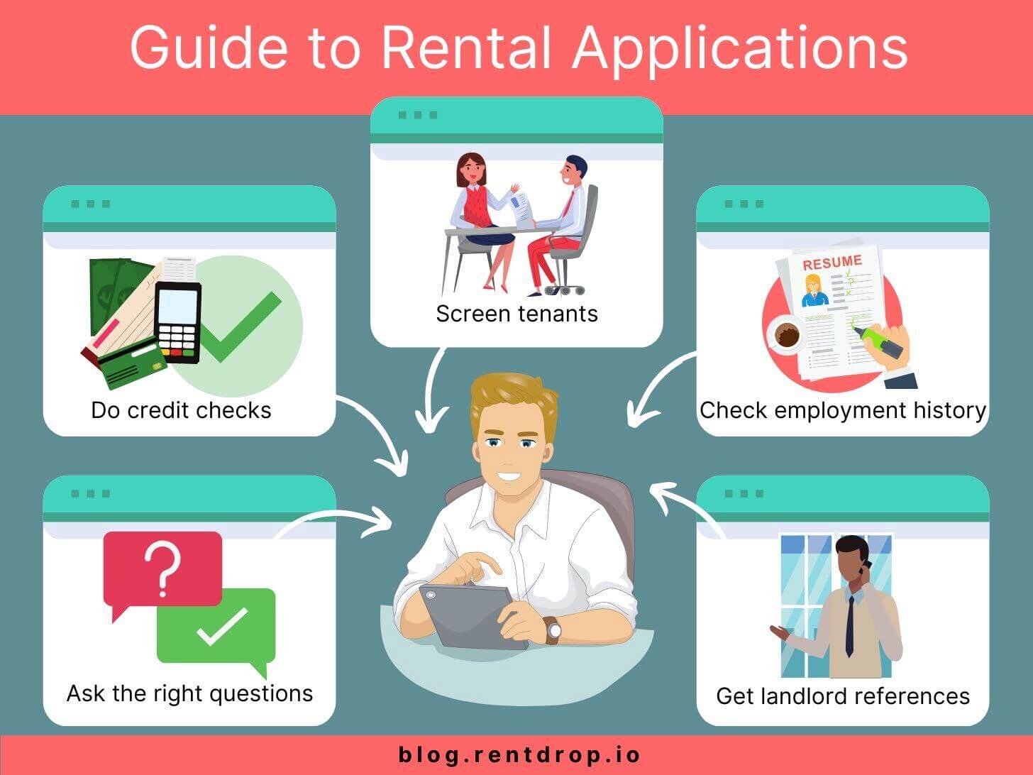 rentdrop rental application infographic